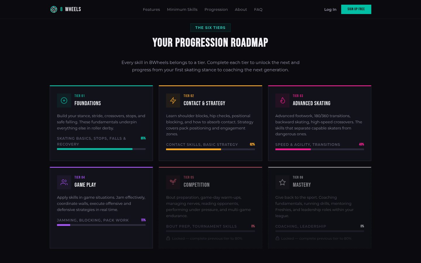 8 Wheels six-tier progression roadmap