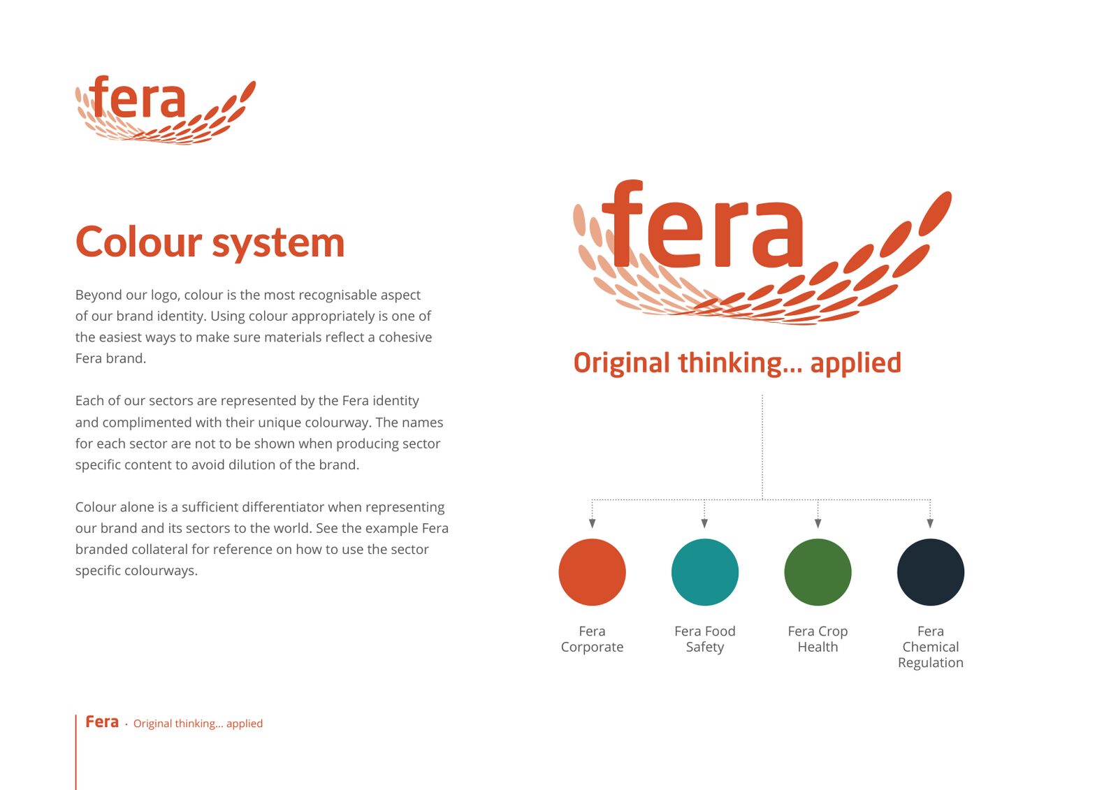 Fera
