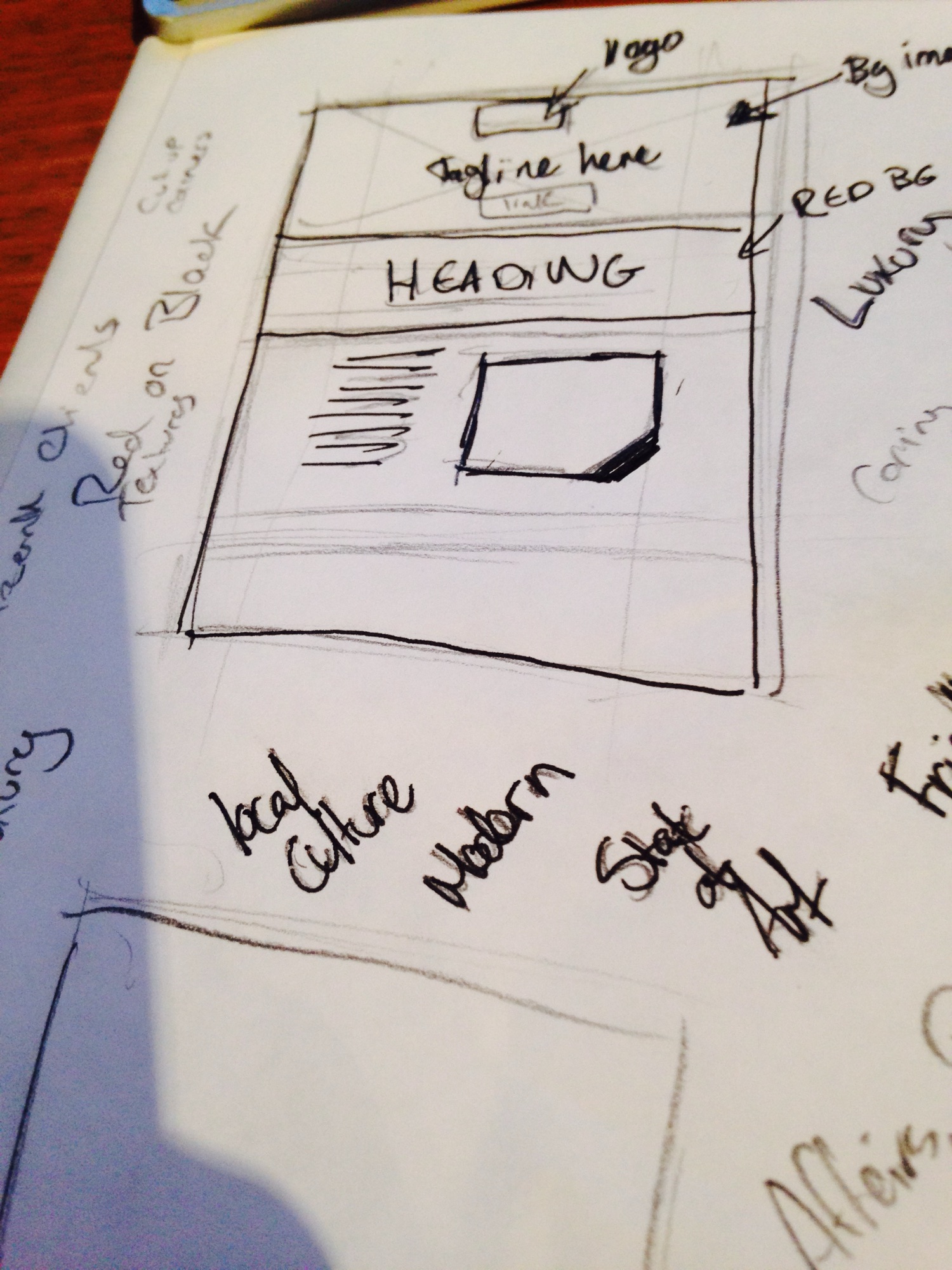 citizenM — hand-drawn UX sketch 2