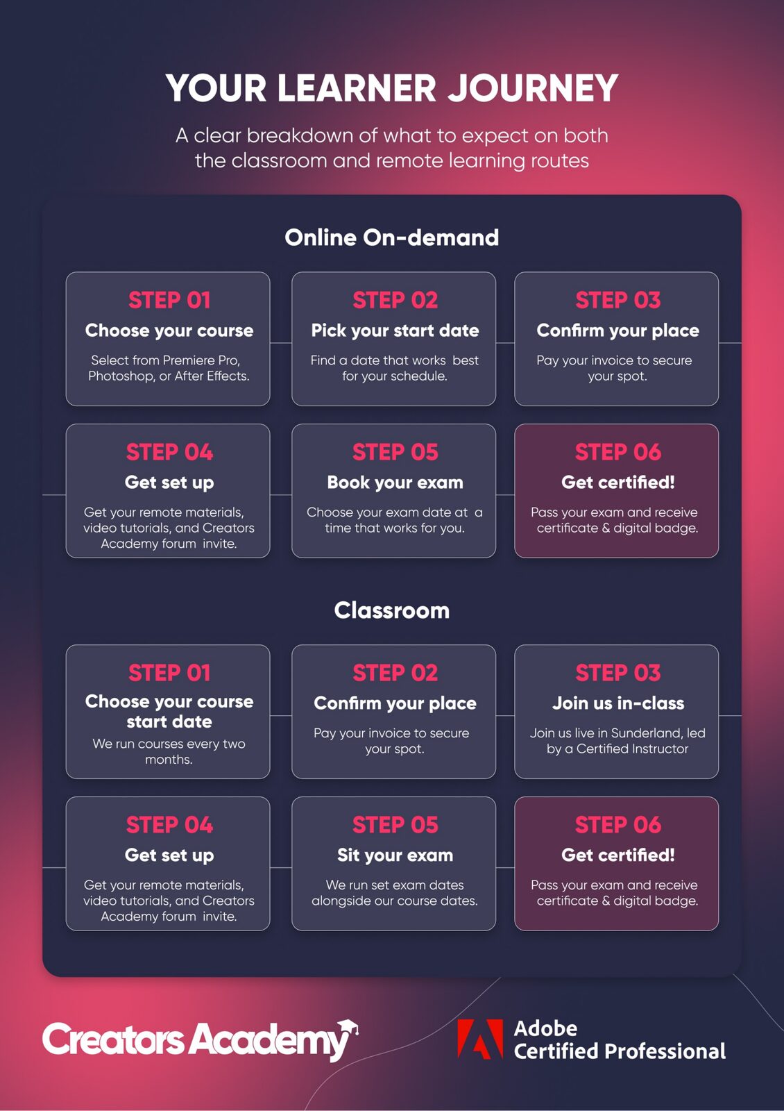 Syllabus page: your learner journey