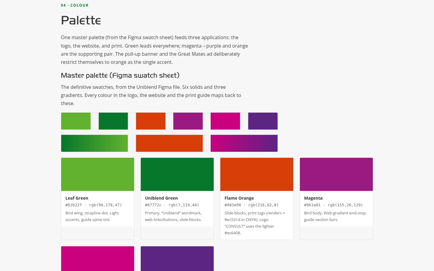Uniblend brand book palette