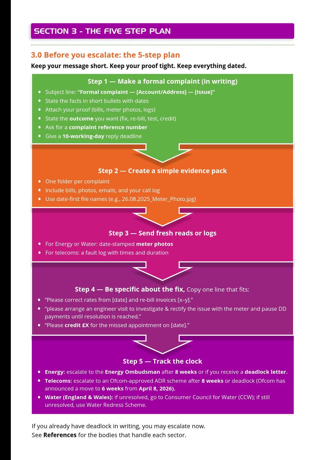 Utility complaint guide five-step plan